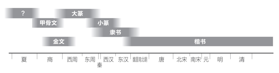 仿古臺燈_復刻仿古字體_仿古字體