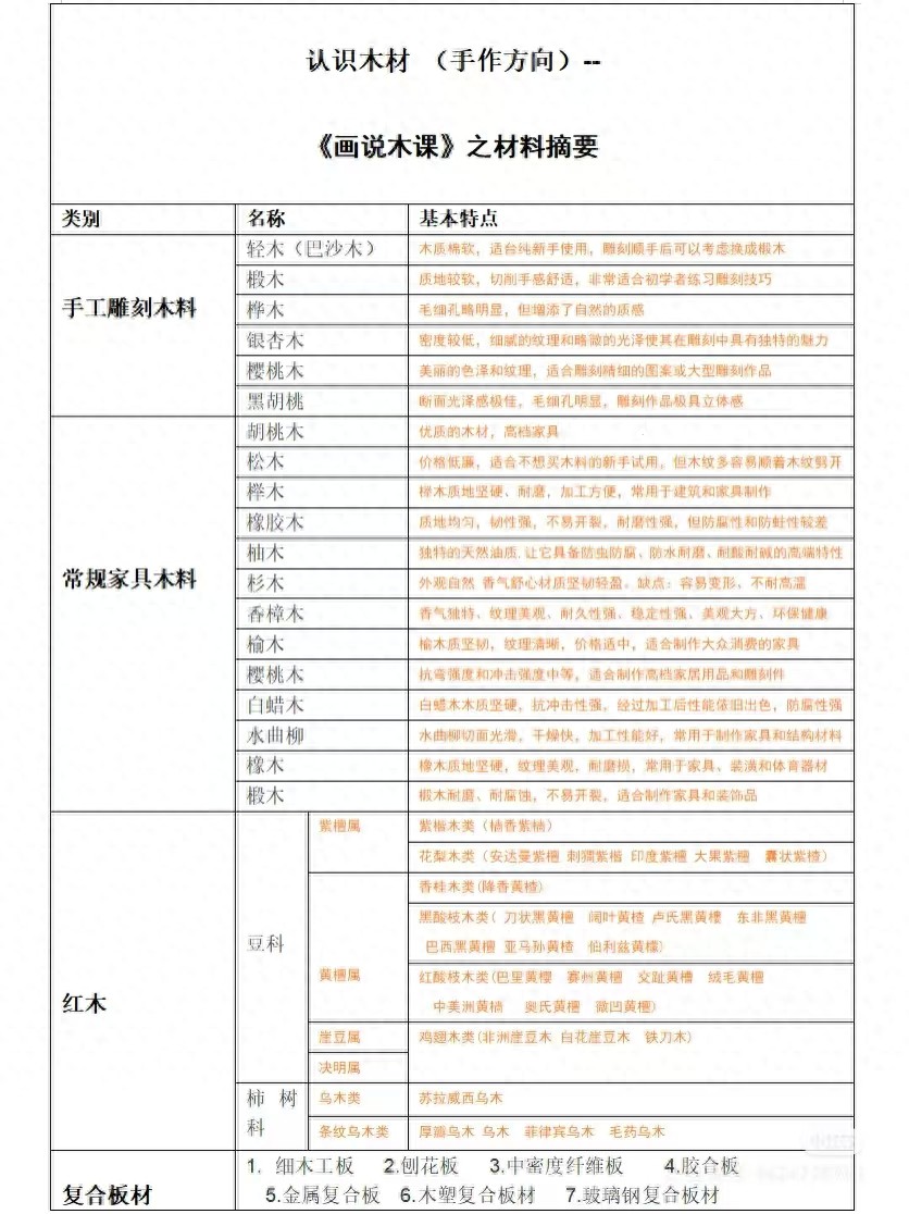 手工雕刻木料種類_簡單手工雕刻_木料雕刻技巧初學(xué)者